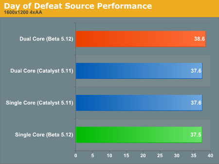 Day of Defeat Source Performance